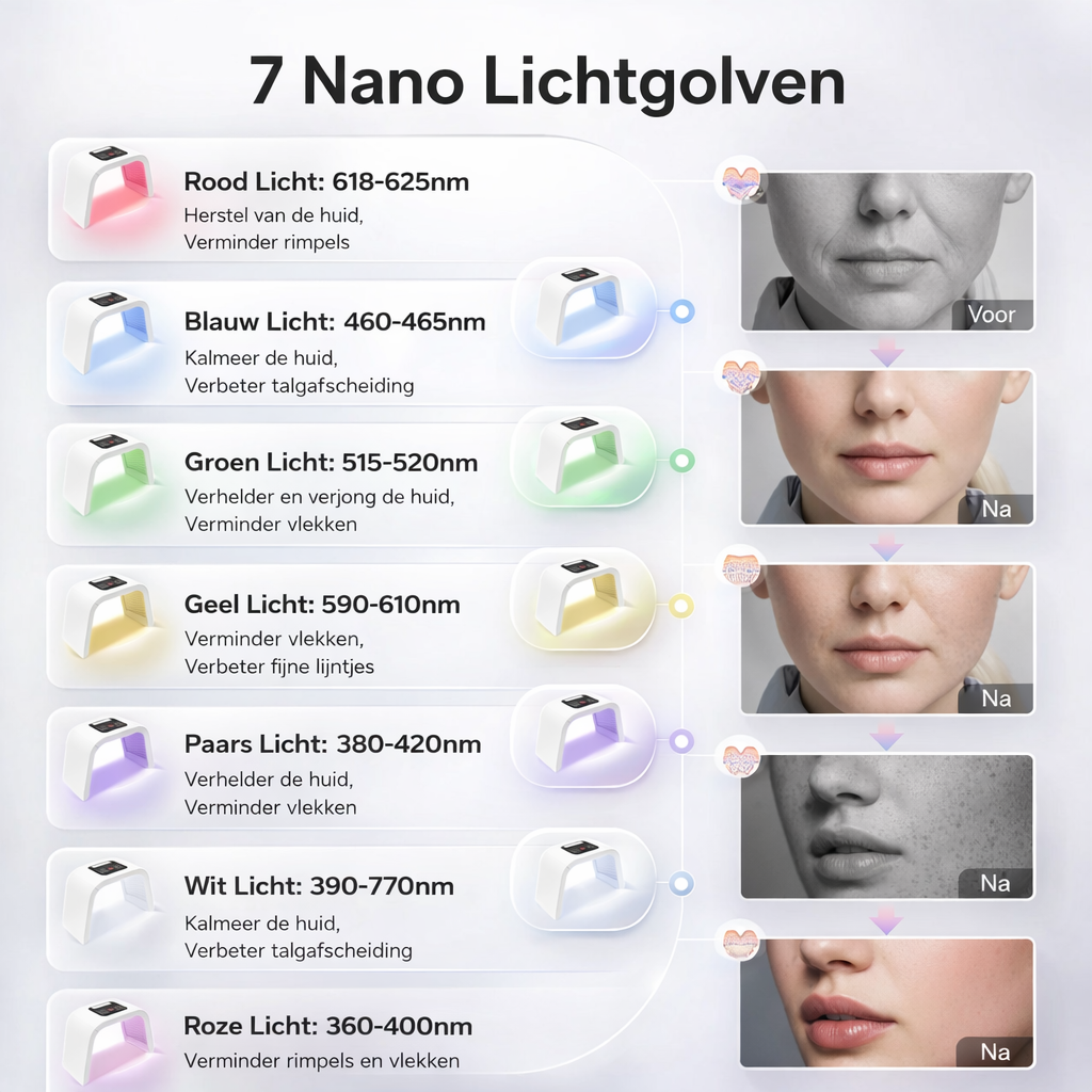 Masque Facial LED Luminothérapie - Appareil de Soin